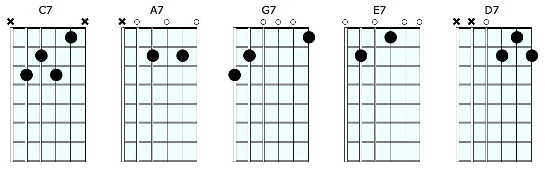 6 ф 7 д. Аккорд g7 на гитаре. Аккорд е7 на гитаре. Аккорд а7 на гитаре. C7 Аккорд на гитаре.