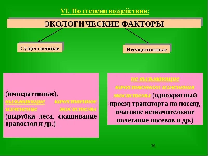 Экологический фактор страны. Экологические факторы растений. Основные экологические факторы. Экологические факторы эволюции. Влияние экологических факторов.