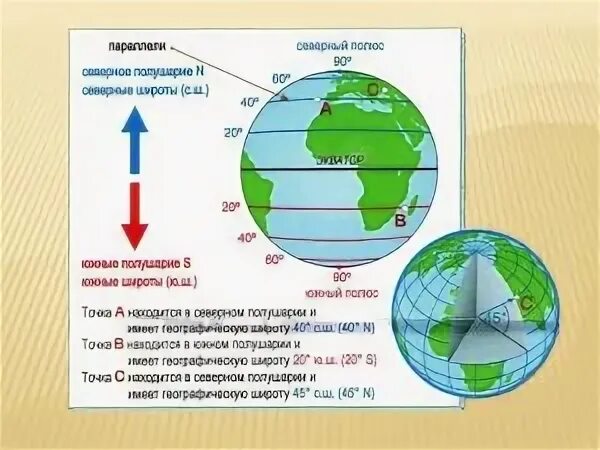 18 градусов южной широты