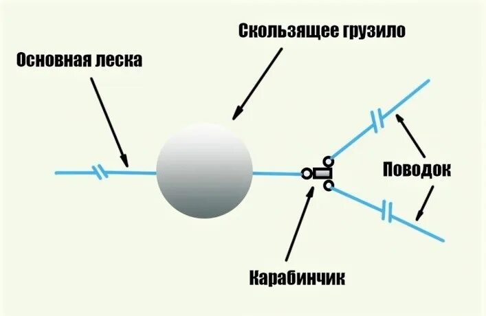 Ловля на покаток. Зимняя рыболовная снасть покаток. Зимняя снасть покаток монтаж. Схема зимний снасти покаток. Снасть для ловли покаток монтаж.