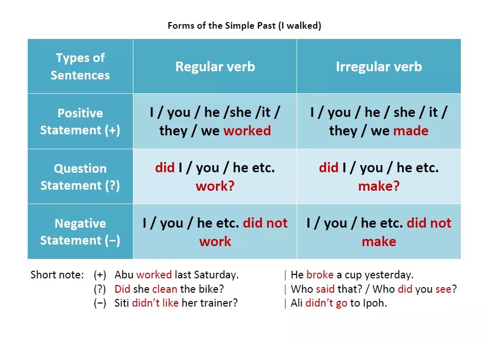 Like past form. Паст Симпл. Past simple past simple. Past simple (простое прошедшее). Past simple правило.