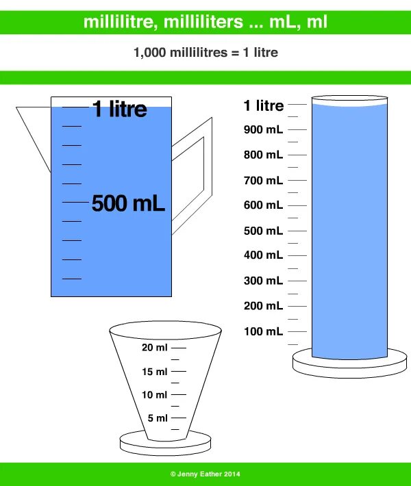 Сколько в 1 литре миллиграмм