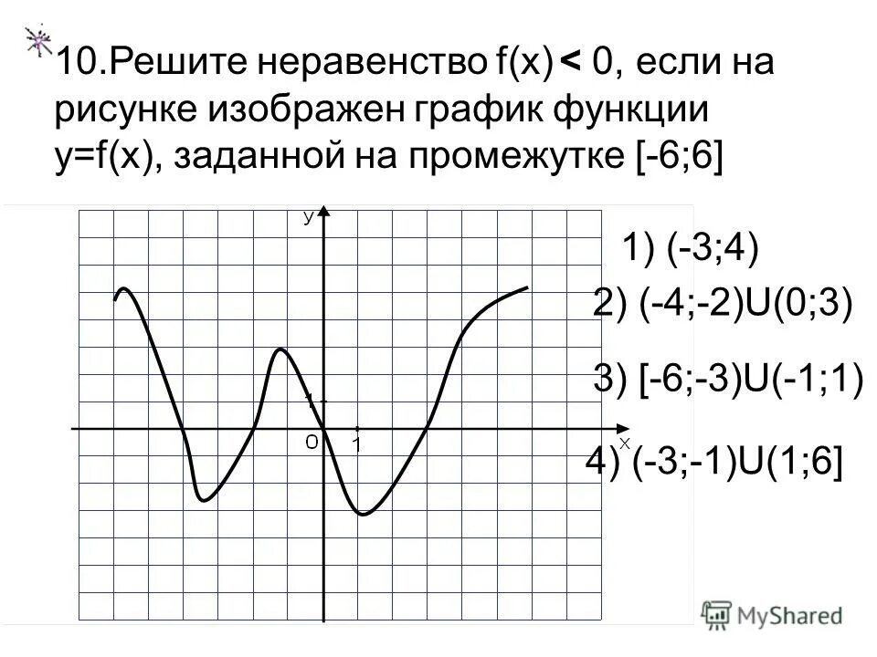 Решите неравенство f x 1 0. Множество решений неравенства f x больше 0. Решите неравенство f x 0. Решите неравенство f x 1 0. Как решать неравенства с производной.