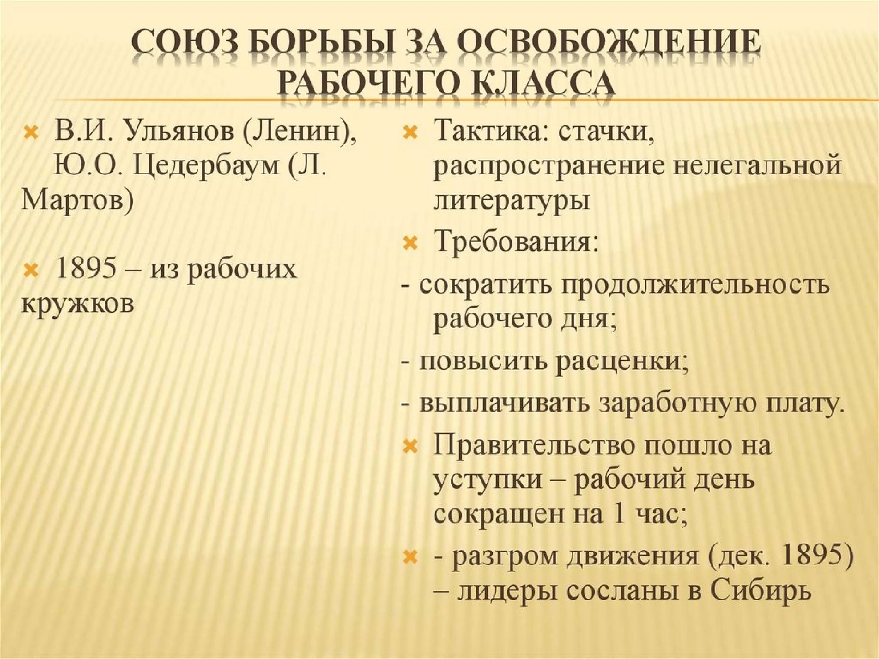 Союз борьбы за освобождение рабочего класса. Союз борьбы за освобождение рабочего класса методы борьбы. 1895 Союз борьбы за освобождение рабочего класса цели. Союз борьбы за освобождение рабочего класса цели методы.