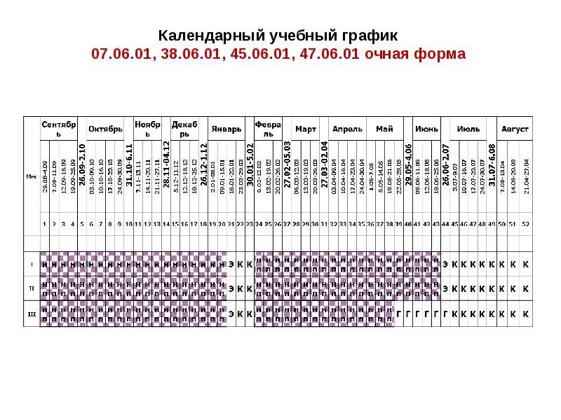 Календарный учебный график в законе об образовании в РФ. Календарный график учебного процесса СПО. Федеральный календарный учебный график. Календарный учебный план в дополнительном образовании.