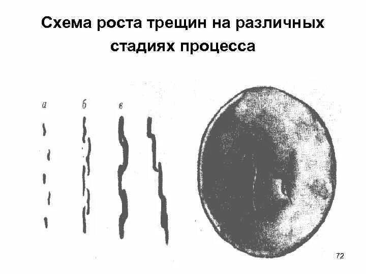 Ростов трещина. Фазы роста трещины. Условие быстрого роста трещины. Стадия роста трещин описываемая законом Пэриса. Укажите условие быстрого роста трещины.