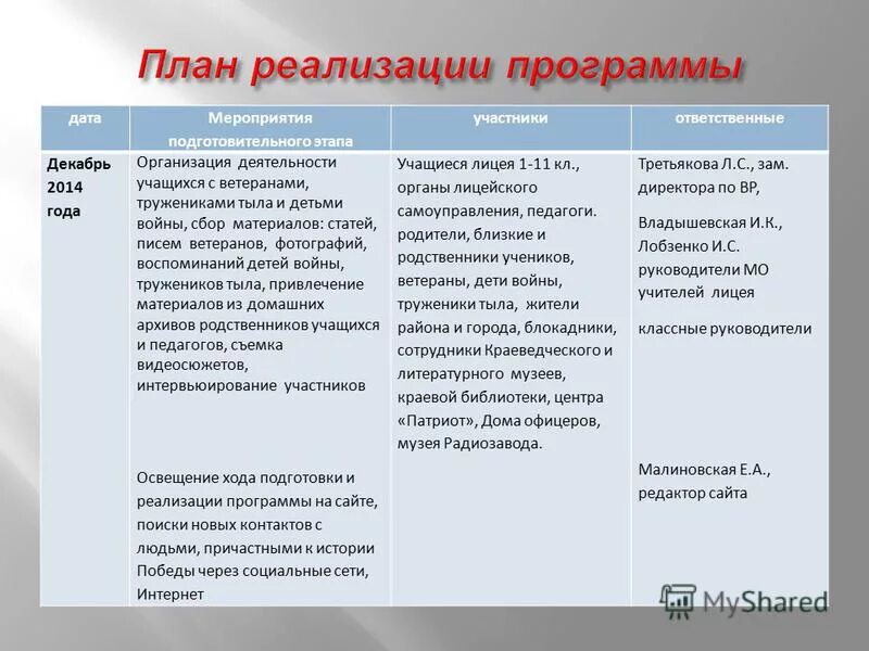 отцы и дети аргументы. впечатление текста детства.