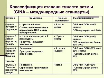 Не менее одного раза в неделю