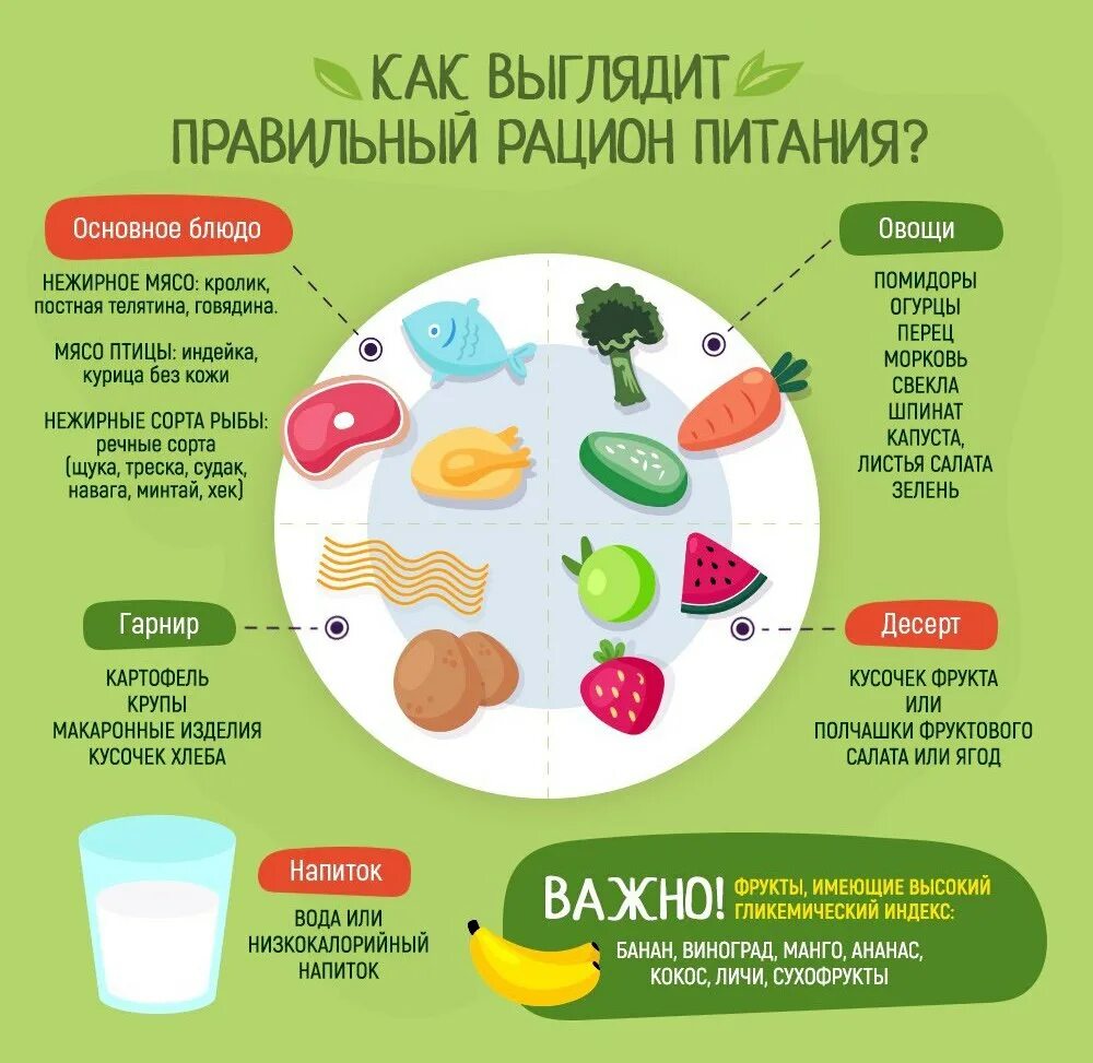 Правильное питание инфографика. Инфографика по сахарному диабету питание. Правильное питание профилактика диабета. Манго для диабетиков 2 типа.