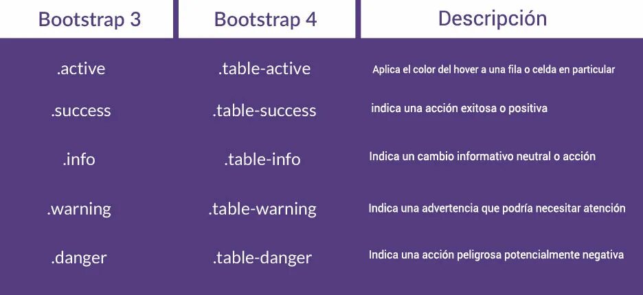 Bootstrap row. Бутстрап. Row Bootstrap. Bootstrap 3. Класс Row Bootstrap.