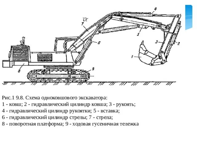 Одноковшовый экскаватор с обратной лопатой схема. Гидравлическая схема гусеничного одноковшового экскаватора. Схема полноповоротного одноковшовые экскаватора. Пневмоколесный экскаватор схема. Составляющие экскаватора