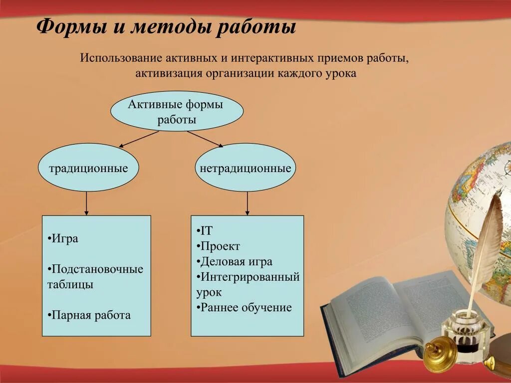 Парная форма работы на уроке это. Групповая и парная работа. Парная форма организации обучения. Приемы групповой работы на уроке. Парная работа методы.