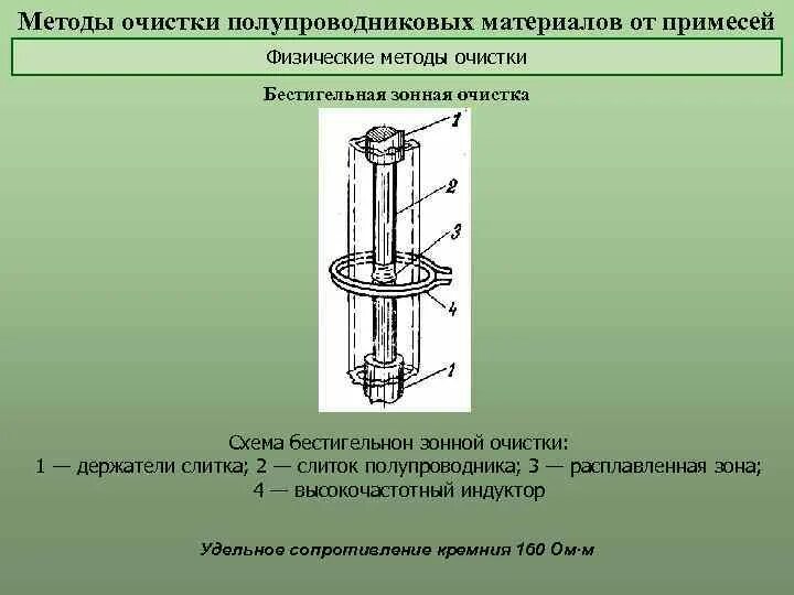 Зонной плавки. Методы очистки и переплавки полупроводниковых материалов. Метод зонной очистки полупроводников. Методы очистки кремния. Очистка кремния от примесей.