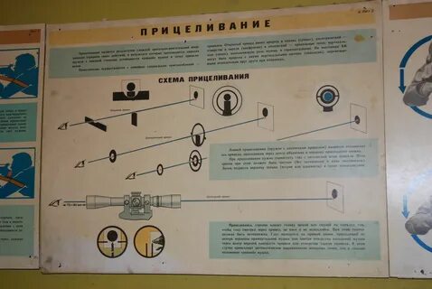 Тир инструкция