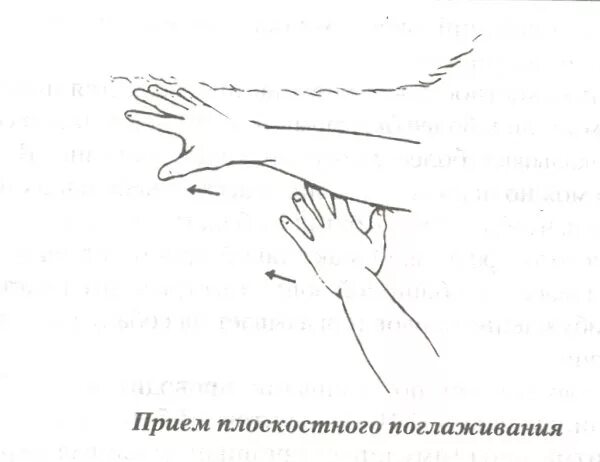 Прием поглаживания тест. Плоскостное поглаживание. Плоскостное поглаживание в массаже. Плоскостное продольное поглаживание. Плоскостное глубокое поглаживание.