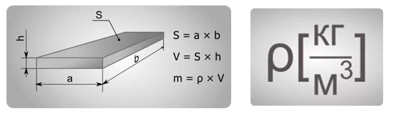 Формула посчитать вес. Формула расчета листового металла вес. Масса металла формула калькулятор. Масса листа металла формула. Формула расчета массы листового металла.