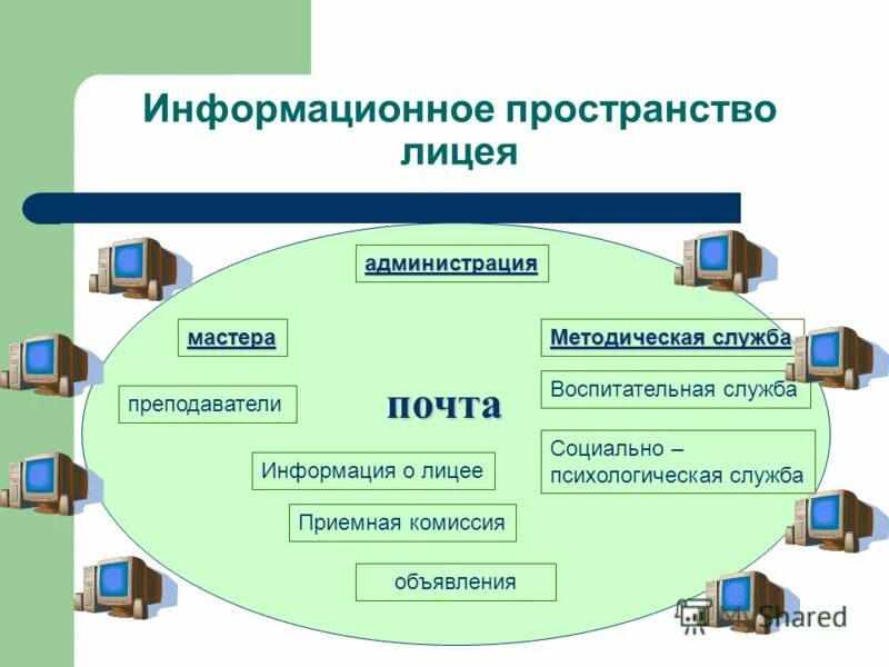 Личное информационное пространство это