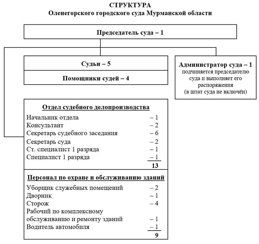 28 мая 1938 года образована мурманская область. Состав мурманской. Мурманская область границы. Состав мурманской. Мурманская область презентация.