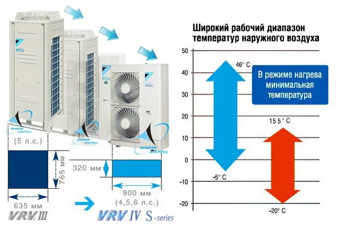 Кондиционеры температура наружного воздуха. Система кондиционирования Daikin atxn50mb. Наружный блок кондиционера на плане. Внешний блок управления кондиционером. Расстояние между внешними БЛОКАМИ кондиционеров.