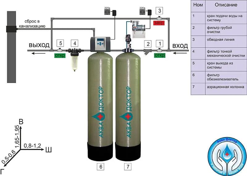 Схема фильтрующей колонны обезжелезивания. Схема подключения аэрационной колонны. Схема подключения фильтра обезжелезивания воды. Схема подключения системы очистки воды с колонной. Аэрационная колонна для очистки воды