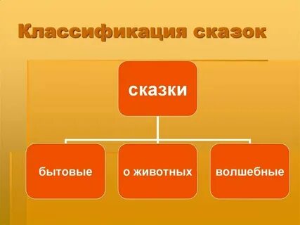 Виды рассказов в начальной школе