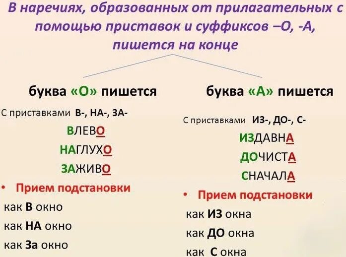 Наречие памятка. Правописание наречий 4 класс. Памятка наречие для 4 класса. Памятка правописание наречий. Доходчиво наречие