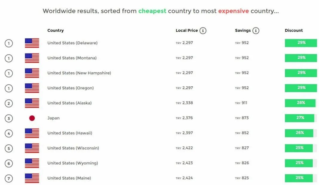 E e страна производитель. E Страна. 5 Cheapest Countries.