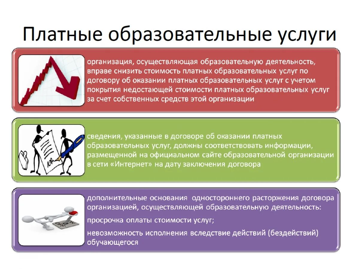 Оказание услуг без образования. Организация платных образовательных услуг это. Порядок предоставления платных образовательных услуг. Условия оказания образовательных услуг. Этапы организации платных дополнительных образовательных услуг.