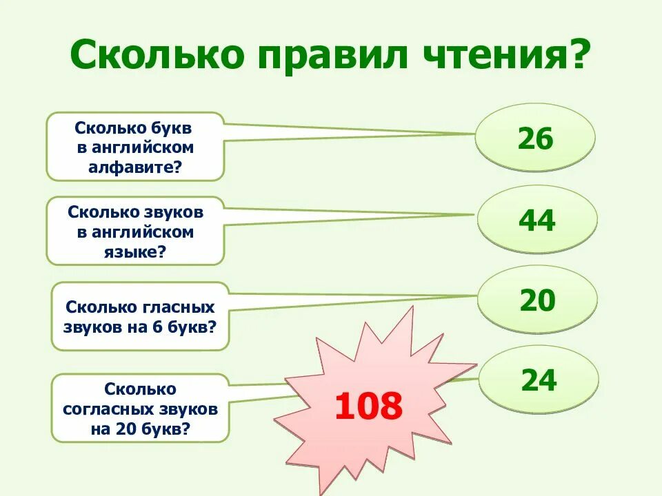 Сколько правил лето 2