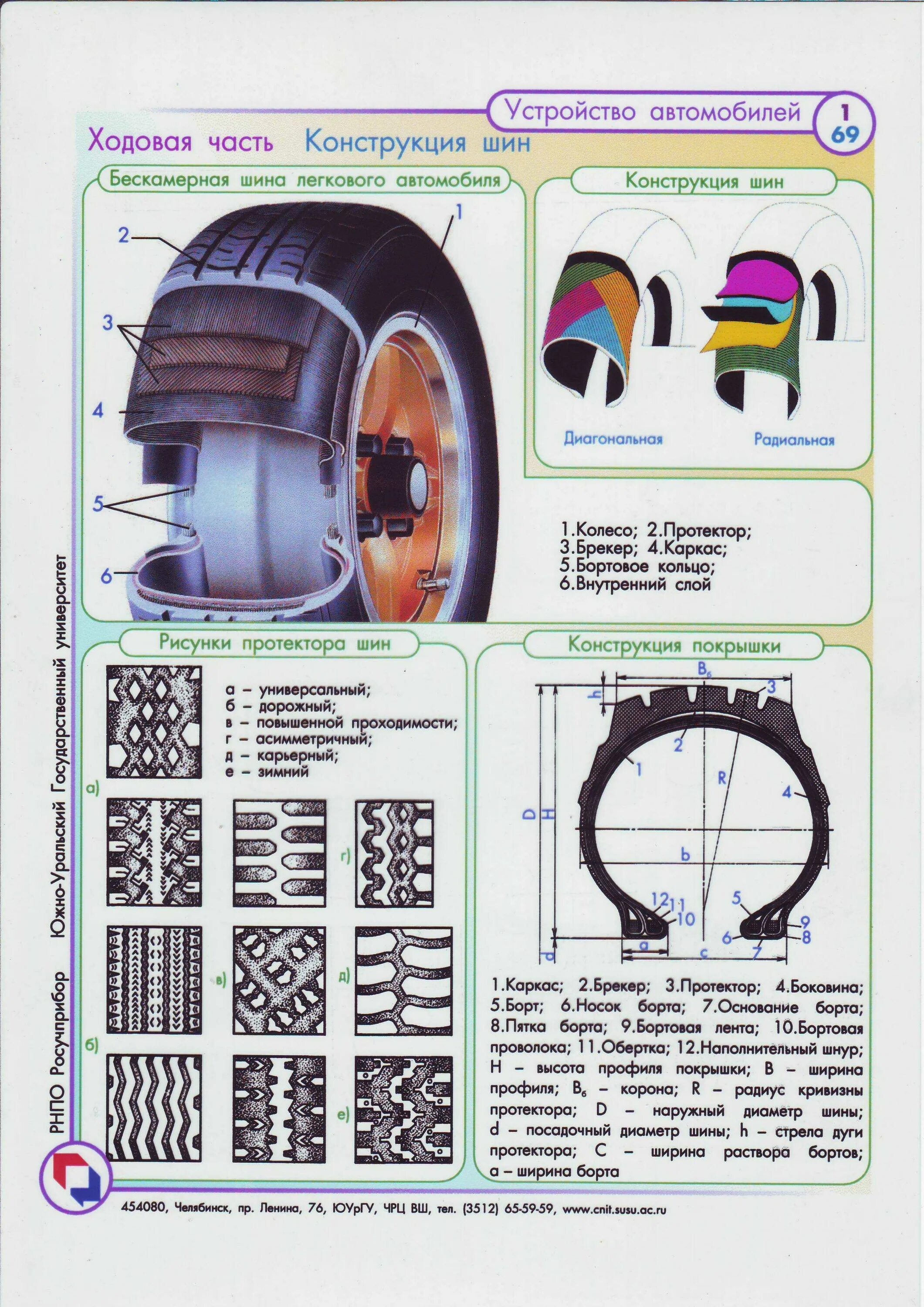 Конструкция шин обозначения. Схема устройства бескамерной шины. Схема устройства автомобильной шины. Схема покрышки колеса автомобиля. Схема устройства автомобильной пневматической шины.