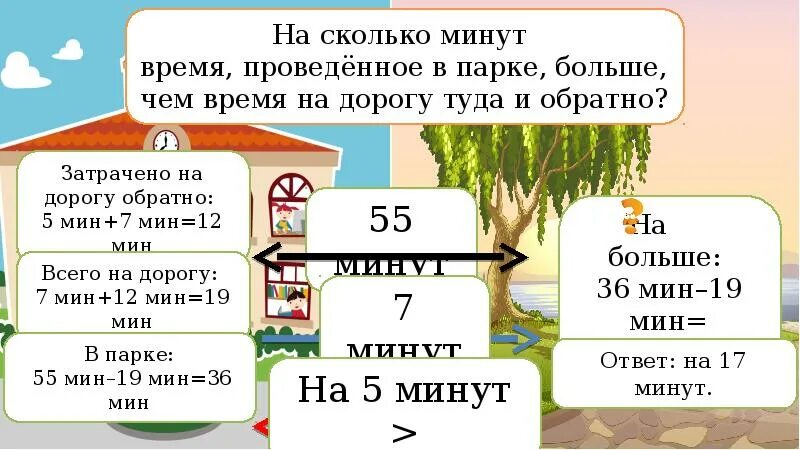 Сколько минут затратит из деревни дивная. Взаимосвязь между скоростью временем и расстоянием. Взаимосвязь между скоростью временем и расстоянием 4 класс. Скорость 4 класс. Скорость единицы скорости 4 класс.