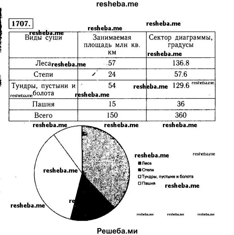 Решено)Упр.486 ГДЗ Ткачёва 6 класс по математике