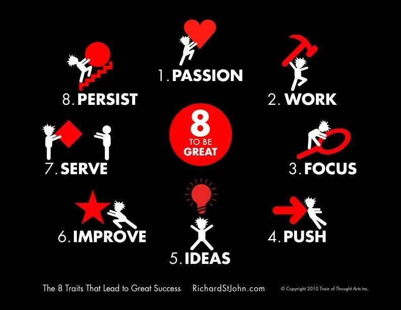 Service focused. Lead to success. What leads to success. 8 Secrets of success. Secret of success надпись.