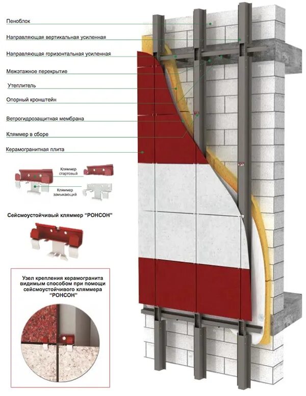 ронсон 400 фасадная система. ронсон фасадные. ронсон фасадные. навесной фасад ронсон 500. вентилируемый фасад ронсон.