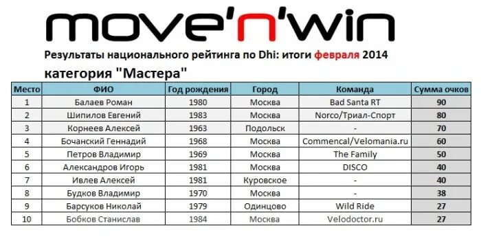 Итоги февраля вопросы. Итоги февраля.