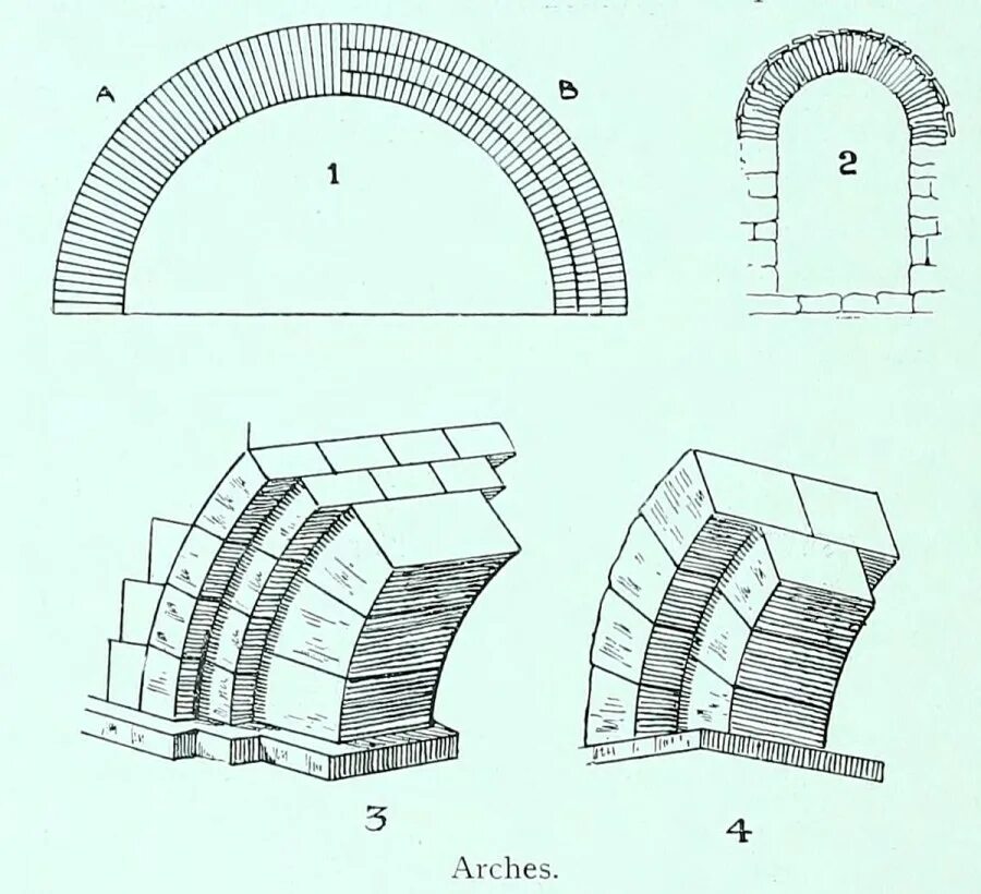 Цилиндрический свод с подпружными арками. Цилиндрический свод арки древний Рим. Полуциркульная арка в архитектуре. Полуциркульная перемычка. В своде обычного