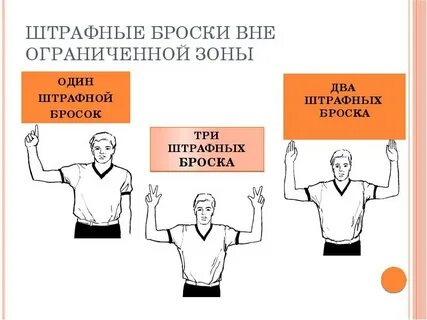 Штрафная линия в баскетболе сколько очков