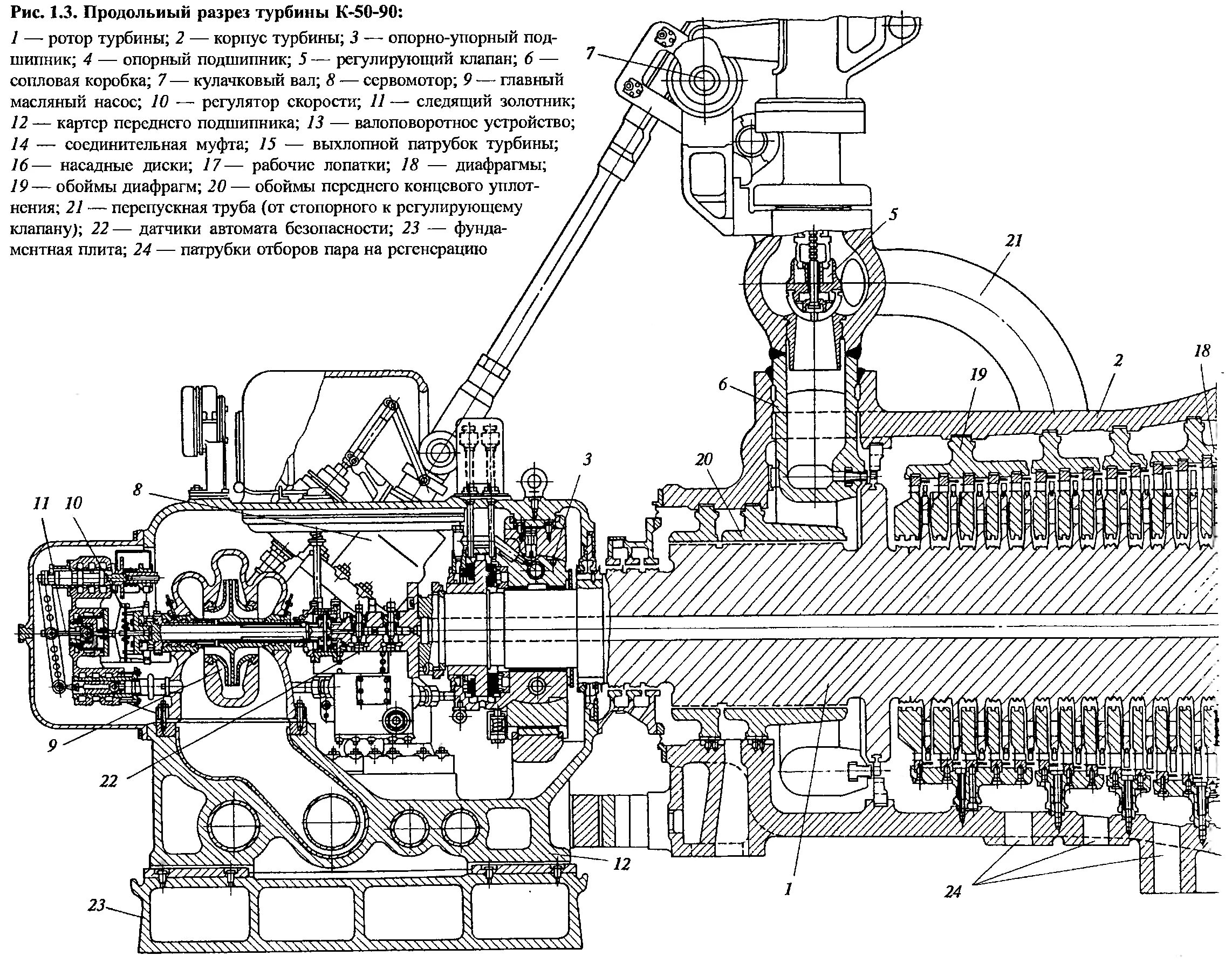 Пт 60 50