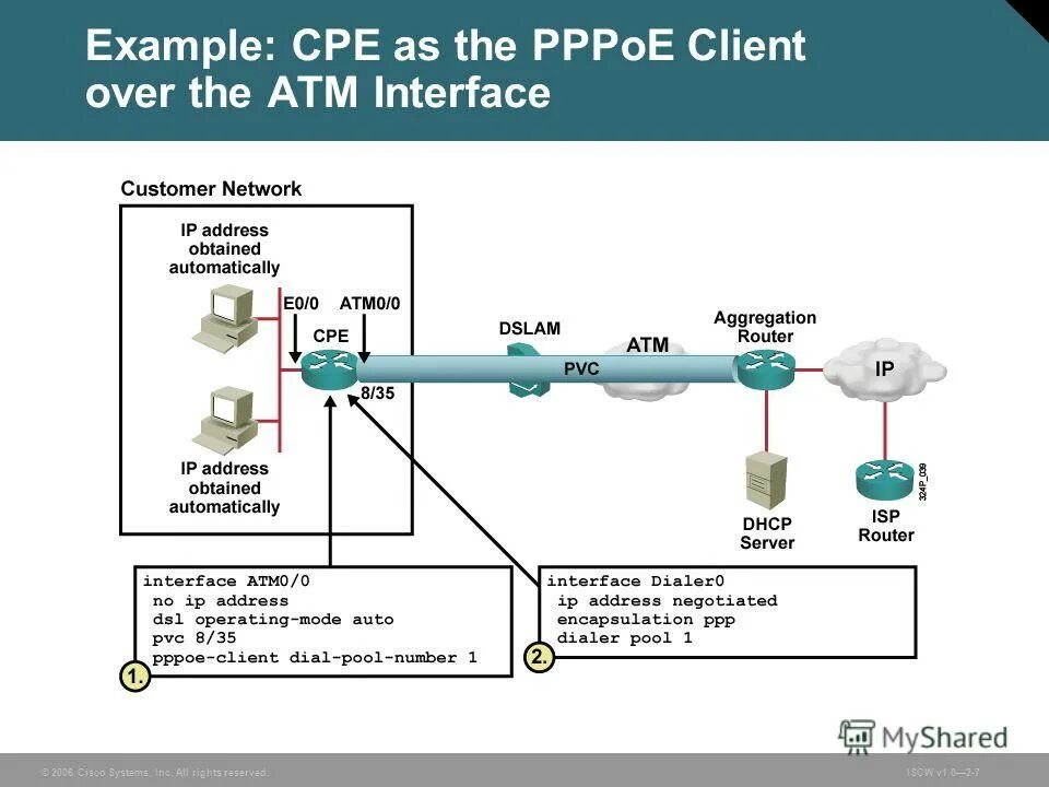 Pppoe сервер. PPPOE протокол. PPPOE соединение что это. PPPOE Циска. PPPOE-соединения с внешним сервером..