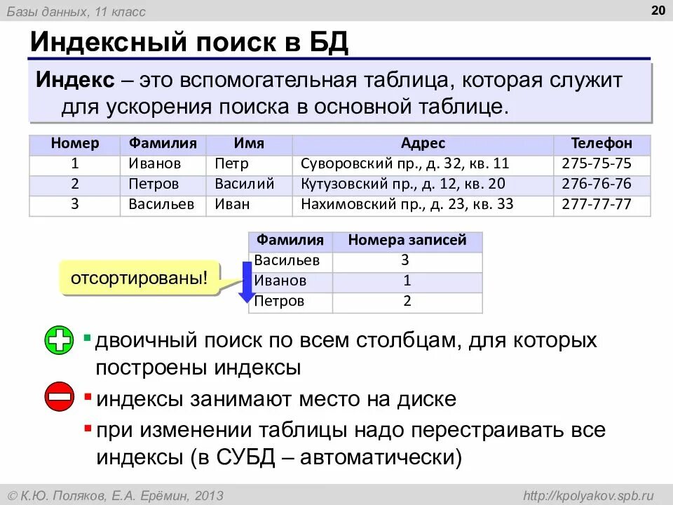 Для поиска информации в базе данных используют. Индексы в бд. индекс в базе данных это. индекс таблицы базы данных. индексы в базах данных.