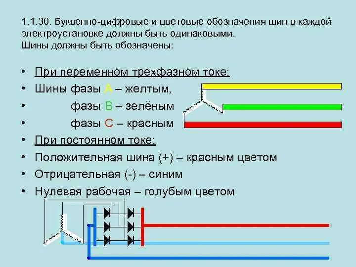 Обозначение фазы на схеме. Шины электроустановки переменного трехфазного тока. маркировка фазных проводов постоянного тока. цветовое обозначение проводов переменного тока 3 фазы. шины при переменном трехфазном токе.