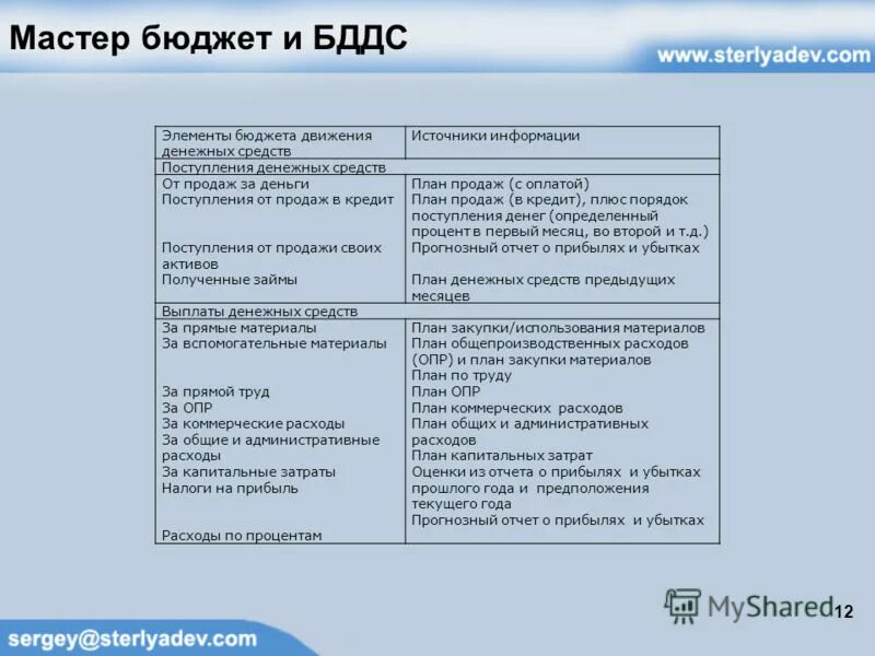 Код вида доходов бюджетов. Коды классификации доходов бюджета. Код вида дохода. Форма 0503125. Код элемента бюджета контрагента.
