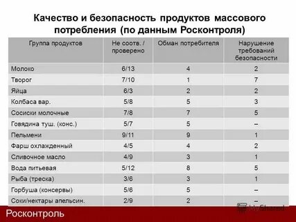 Статистика качество продукции