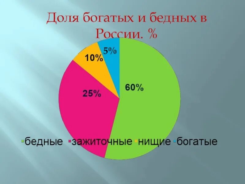 Соотношение богатых и бедных в России. Соотношение бедных и богатых