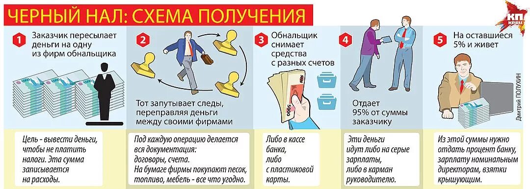 Обнал схема. Схемы обналичивания денег. Черные схемы обнала. Схемы обналички. Украли деньги с карты что делать