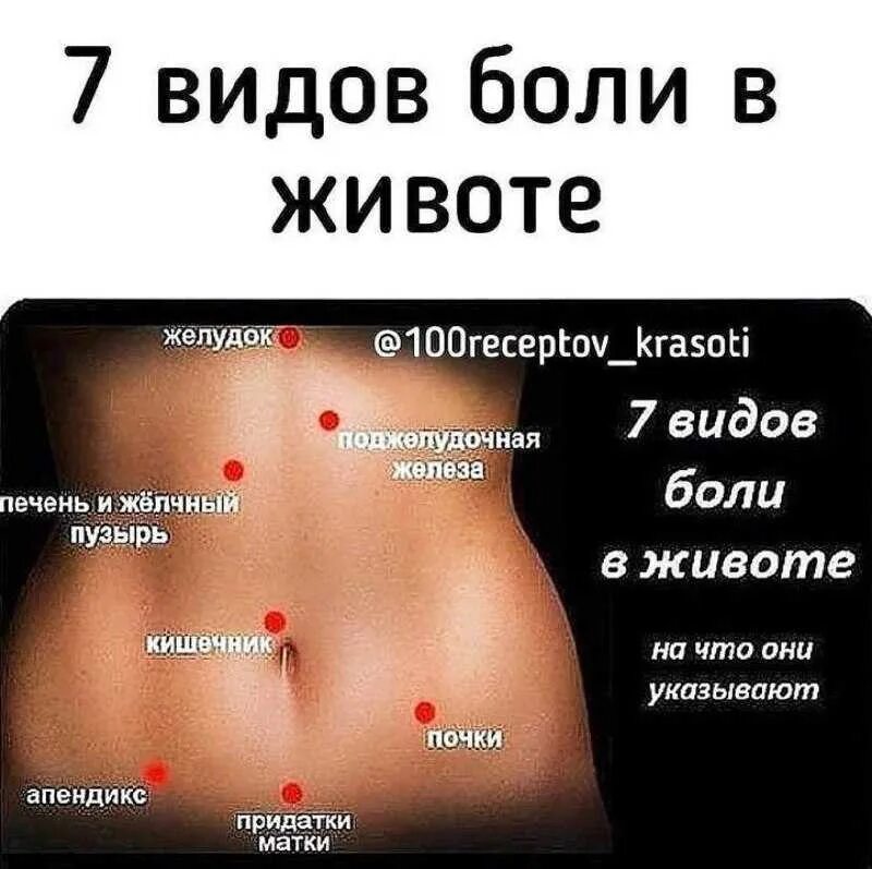 Болит низ живота. Болит живот слева и отдает в поясницу. Какой орган в левом боку снизу. Люмбалгия. Боль в пояснице слева отдает в живот.