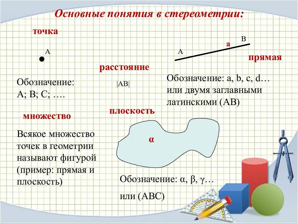 Основные понятия стереометрии. Основные понятия стереометрии точка. Обозначение плоскости в стереометрии. Основные понятия планиметрии и стереометрии.