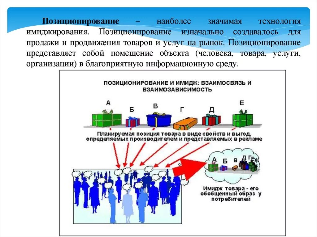 Позиционирующий человек. Позиционирование товара. Позиционирование продукта на рынке. Позиционирование предприятия на рынке. Позиционирование и продвижение продукции.