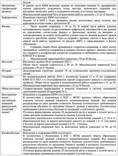 Спецификация огэ история