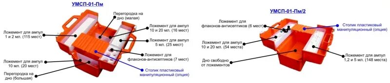 Укладка умсп 01 пм. Укладка умсп-01-пм/2. укладка врача скорой помощи умсп-01пм. укладка врача скорой медицинской помощи малая умсп-01-пм/2 без вложений. укладка врача скорой помощи умсп-01-пм/2 440х252х340 мм.